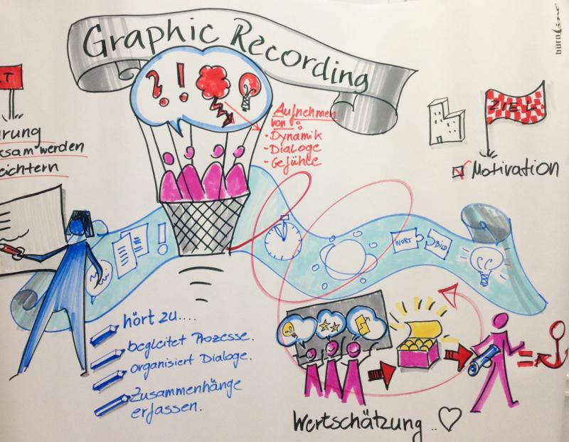 Visual Thinking - Bildsprache