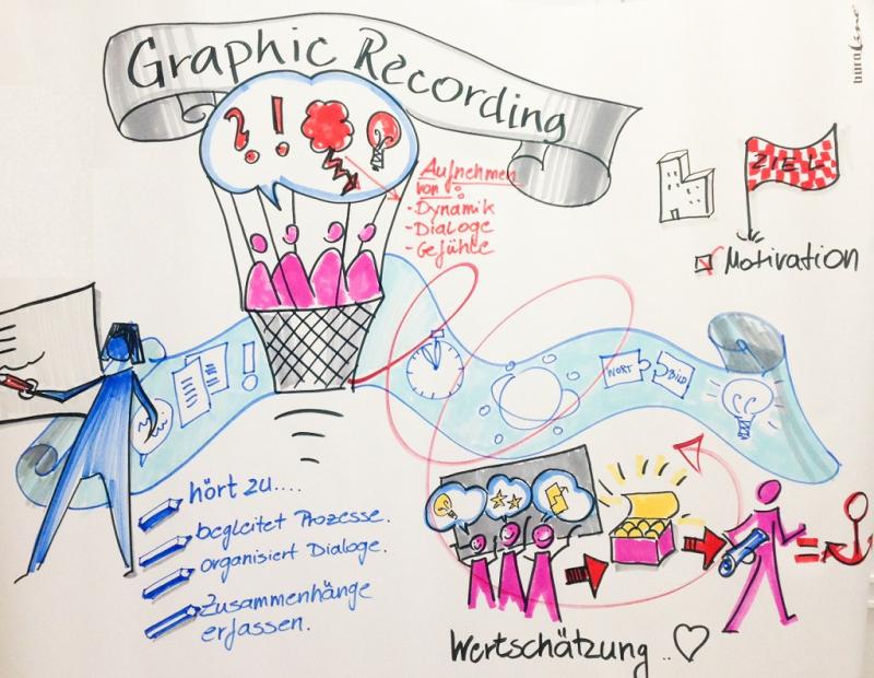 Visual Thinking - Bildsprache